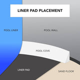 18' Colorado Resin Pool Kit - Local Purchase Only